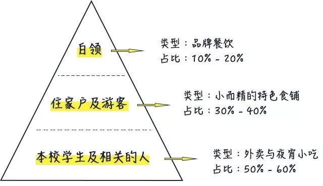 建设巷小吃街