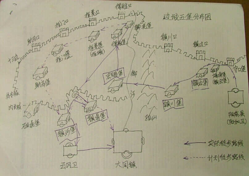边墙五堡布局示意图