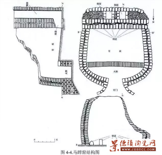 湖田窑遗址保护的窑炉遗迹和展示区域，可见宋代至明代不同时期窑炉的叠压关系