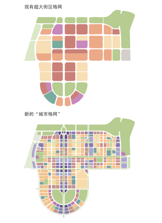 超大街区和小街区两种路网模式对比